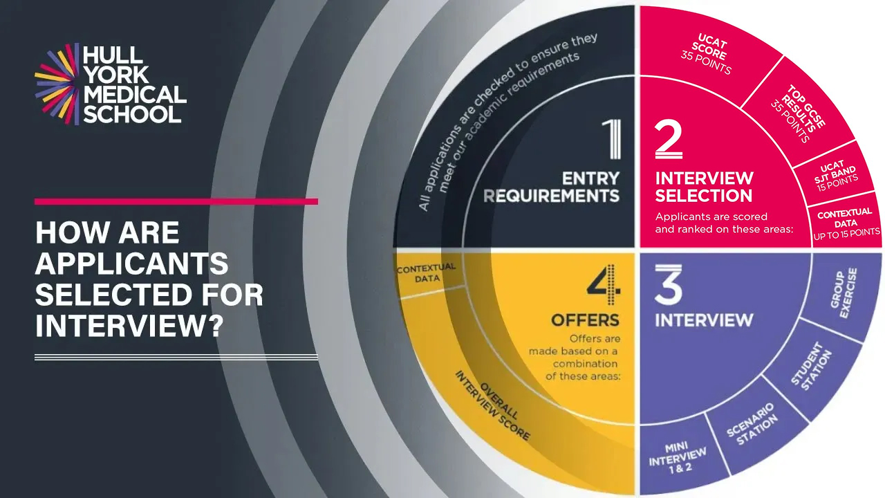 Video: How are applicants selected for interview?